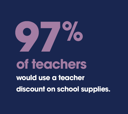 What Teachers and Students Want from Brands for Back-to-School in 2020