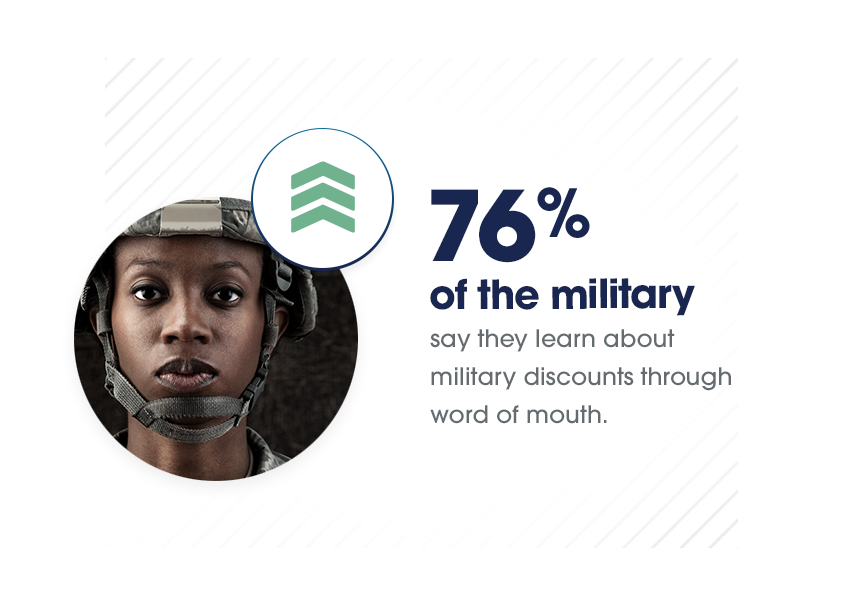 Instantly Verify Your Military Status Online